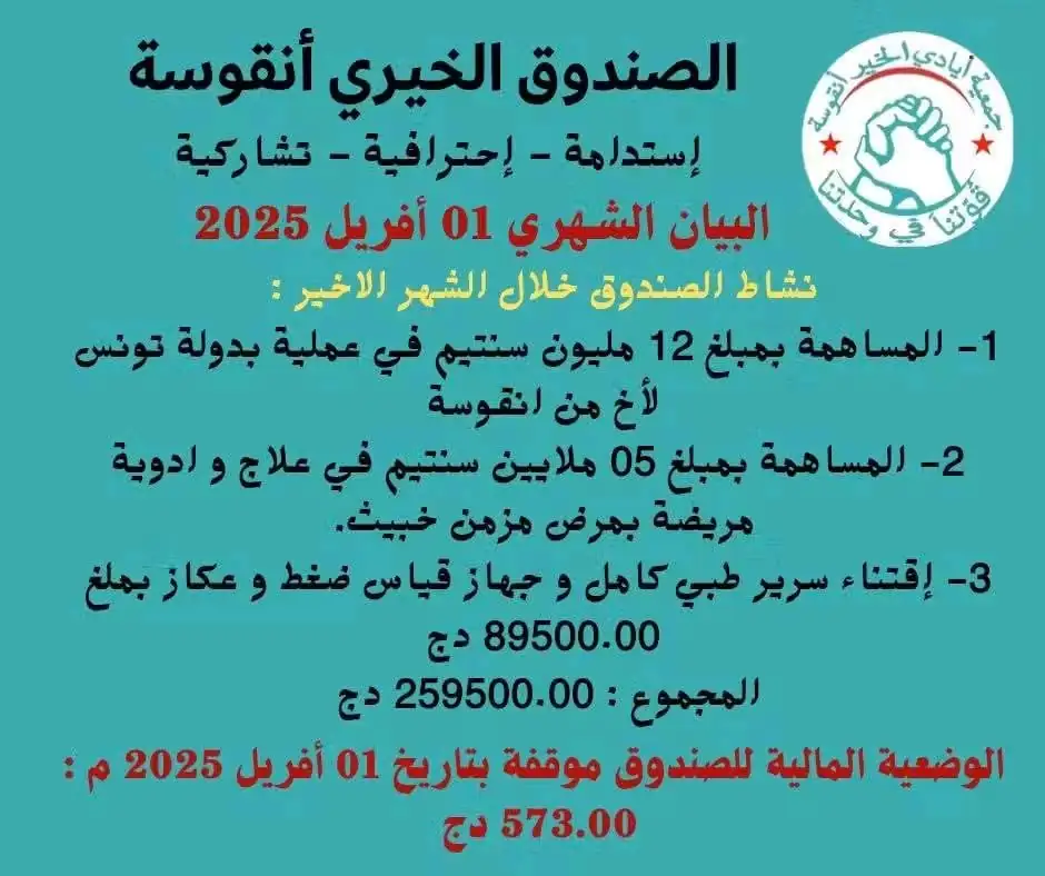البيان الشهري لأفريل 2025: 259,500 دج للمرضى